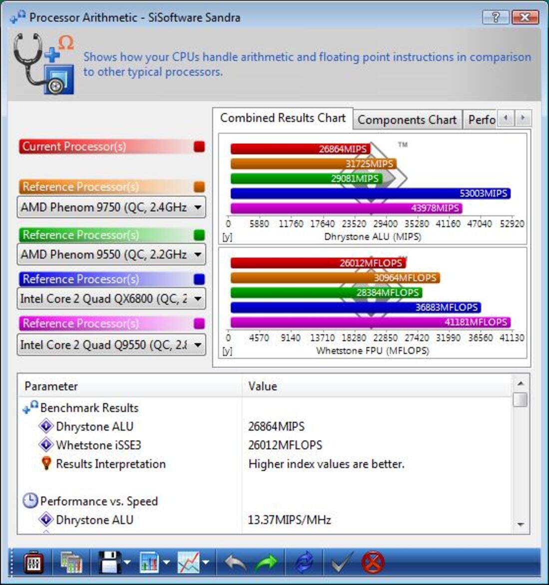 AMD Phenom X4 9350e and 9950 BE Debut