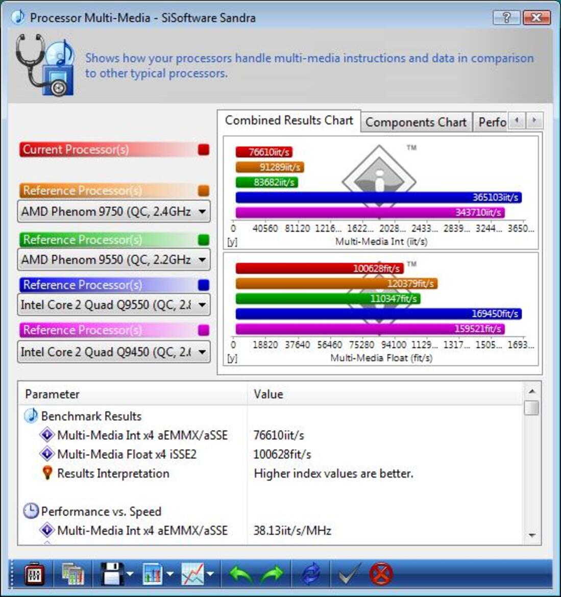 AMD Phenom X4 9350e and 9950 BE Debut