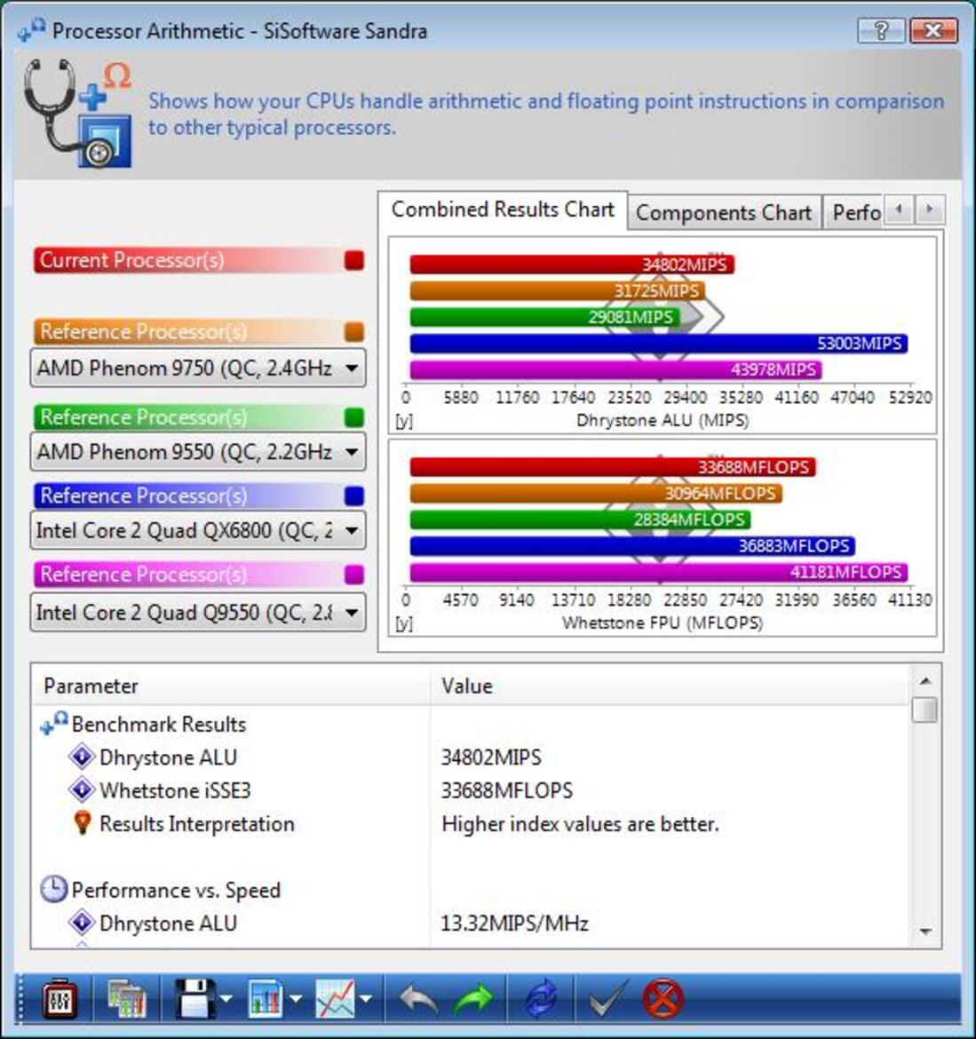 AMD Phenom X4 9350e and 9950 BE Debut