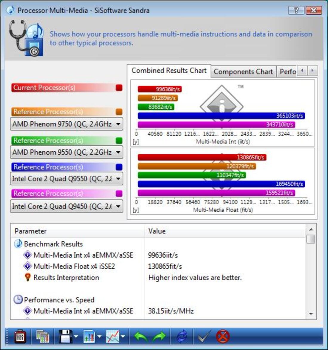 AMD Phenom X4 9350e and 9950 BE Debut