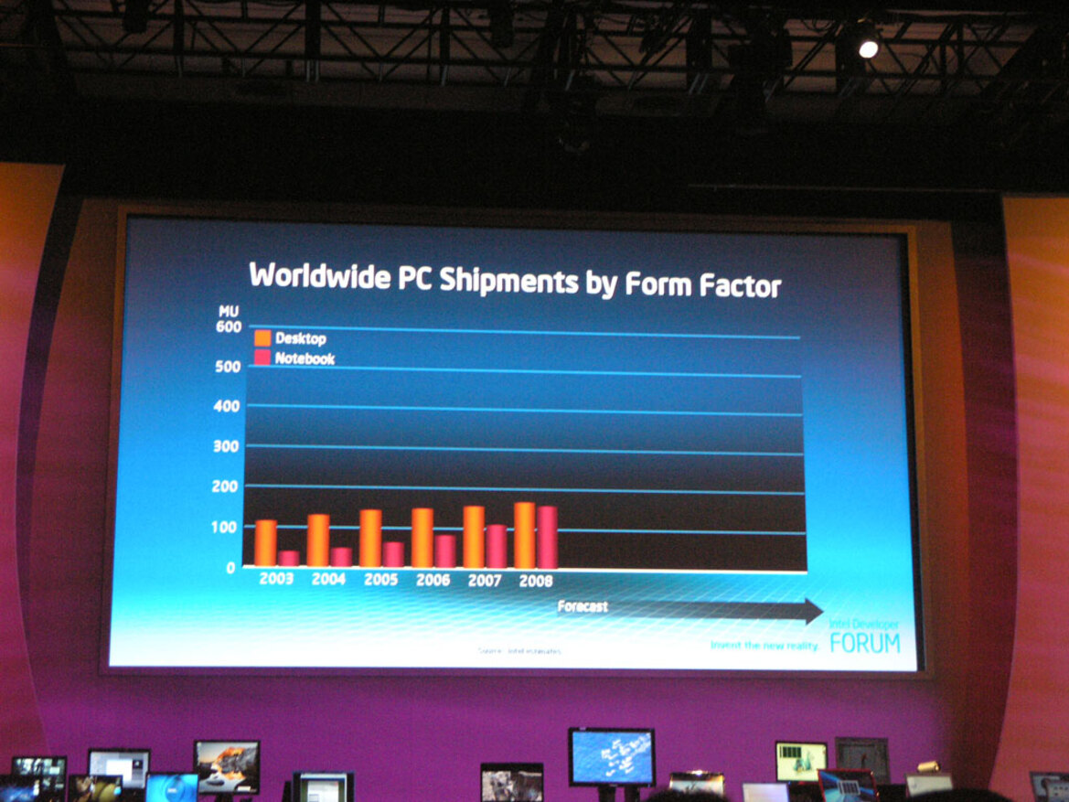 IDF Day 1: David Perlmutter: "Where Will 'On-the-Go' Go?"