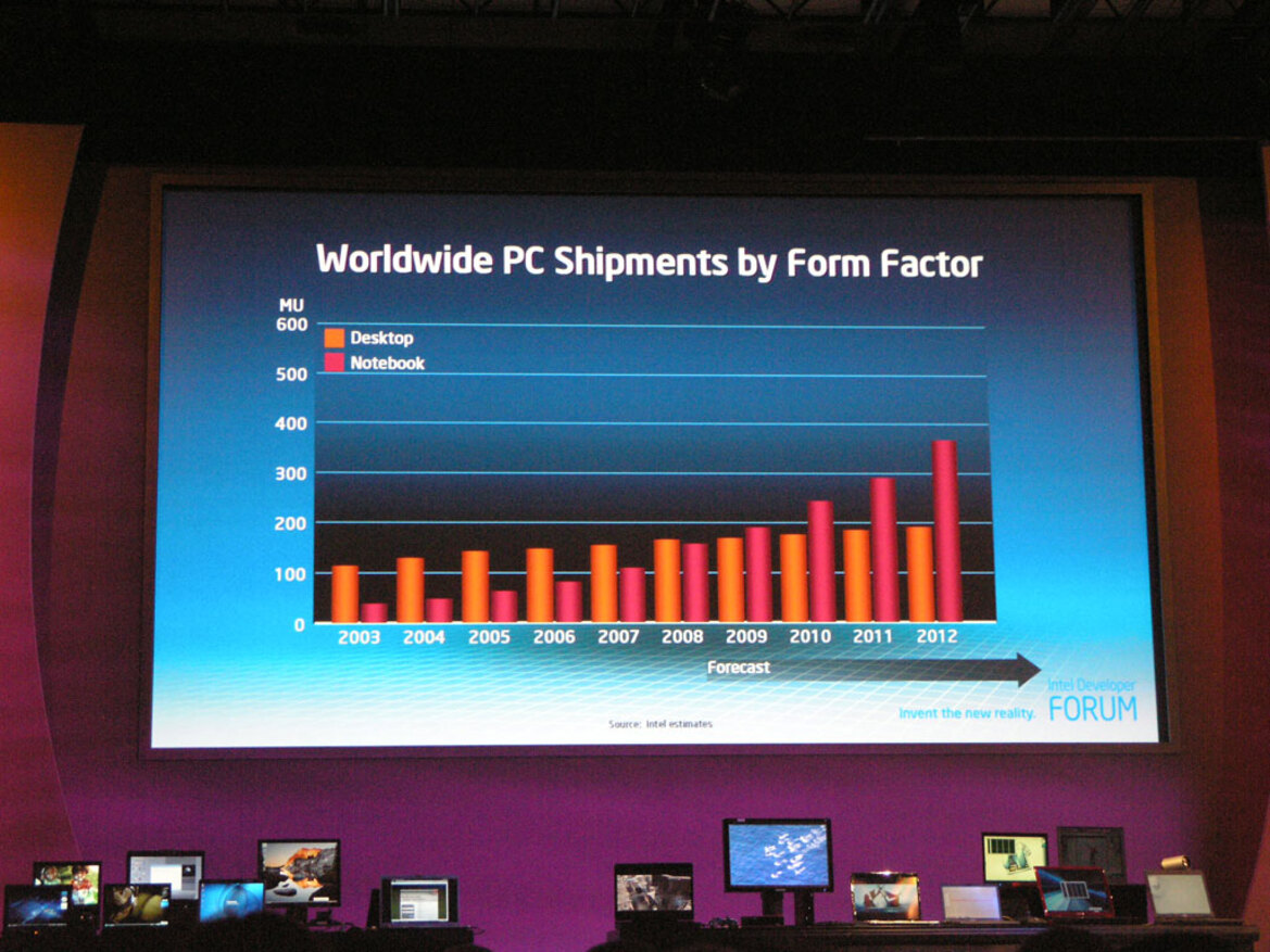 IDF Day 1: David Perlmutter: "Where Will 'On-the-Go' Go?"