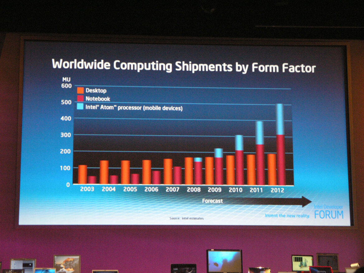 IDF Day 1: David Perlmutter: "Where Will 'On-the-Go' Go?"