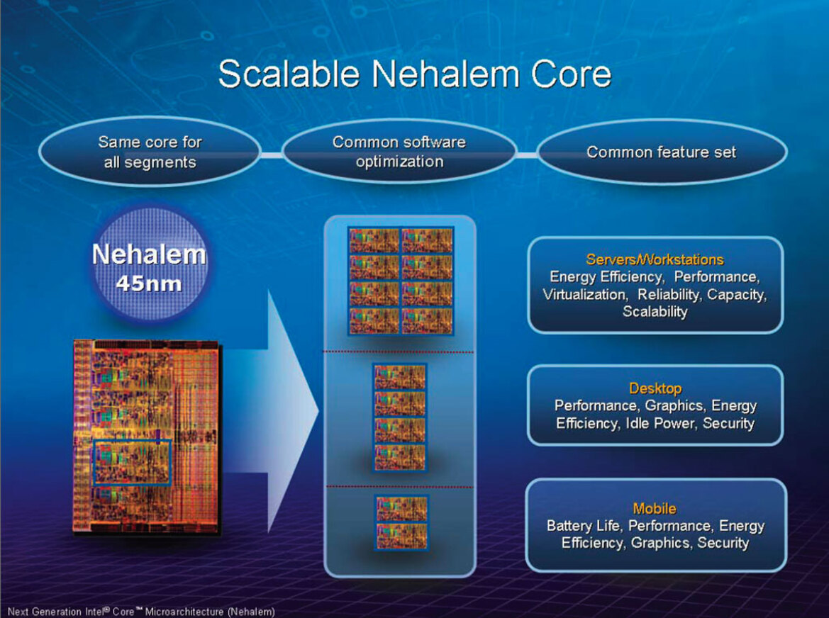 IDF: Inside Nehalem