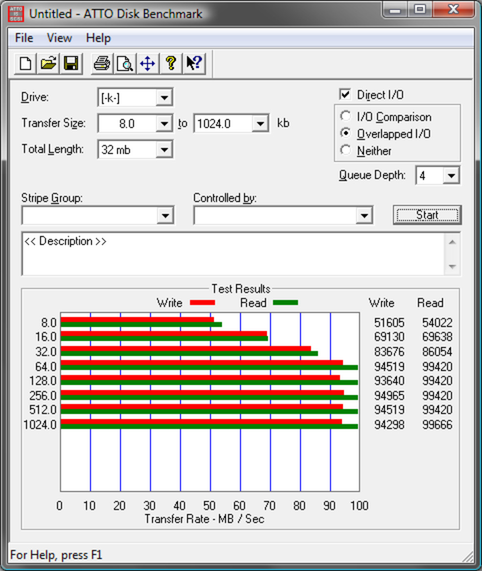 Four-Way SSD Round-Up, OCZ, Super Talent, Mtron