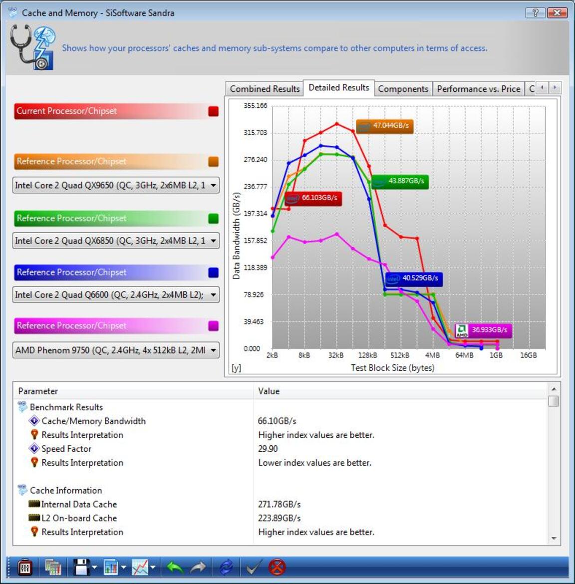 Intel Core i7 Processors: Nehalem and X58 Have Arrived