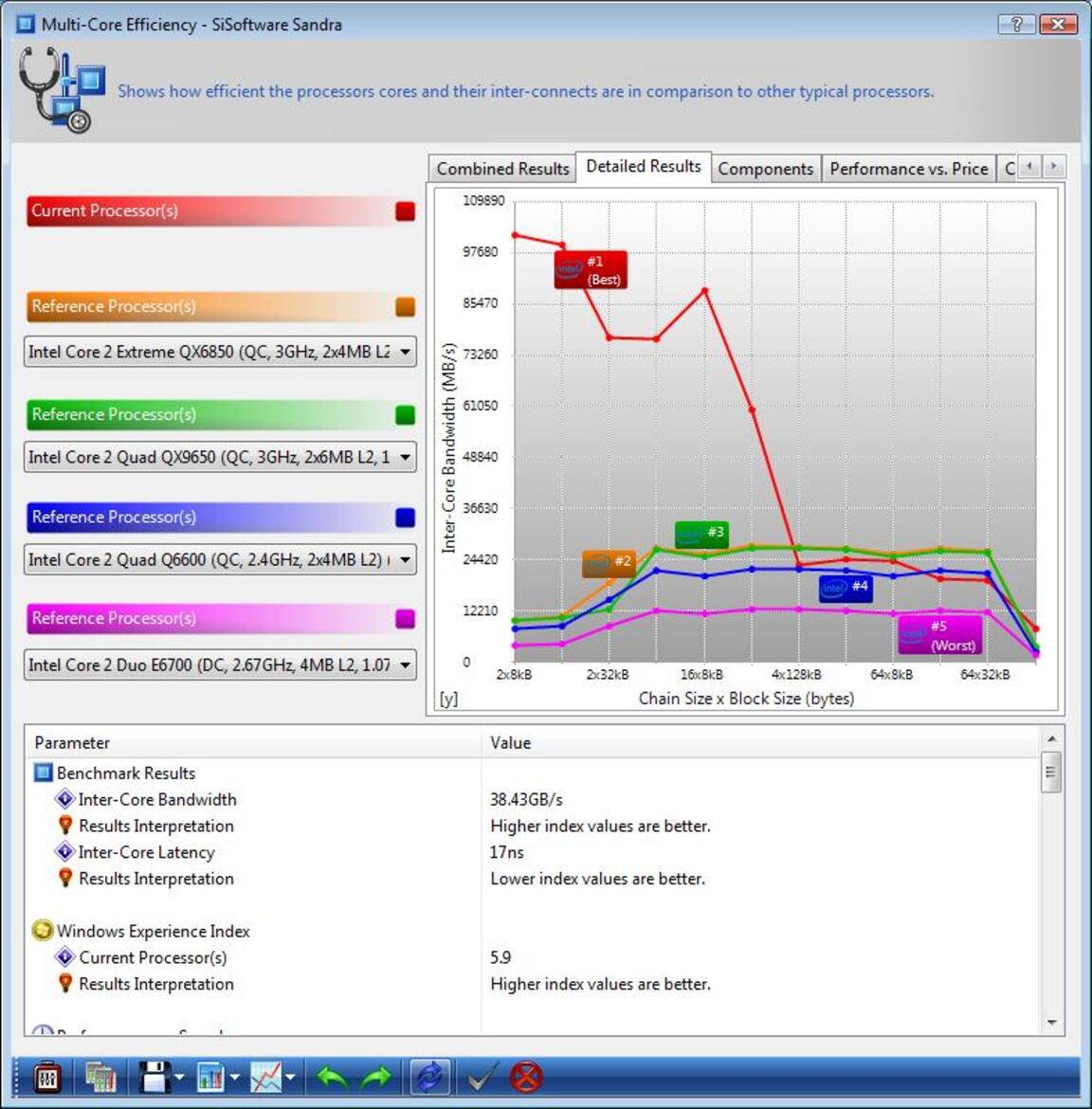Intel Core i7 Processors: Nehalem and X58 Have Arrived