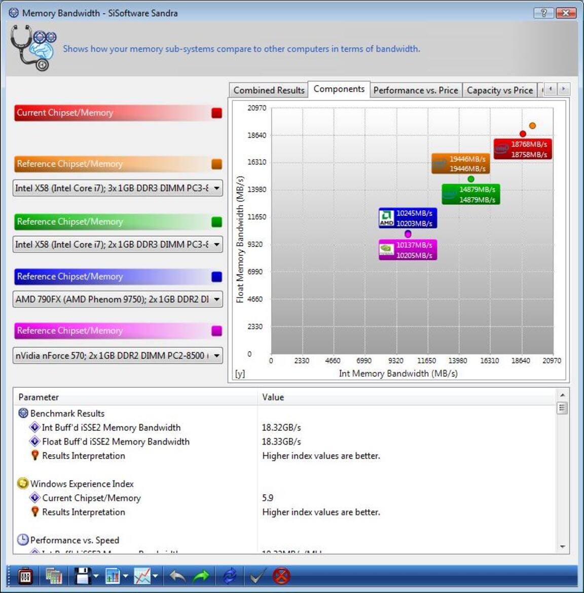 Intel Core i7 Processors: Nehalem and X58 Have Arrived