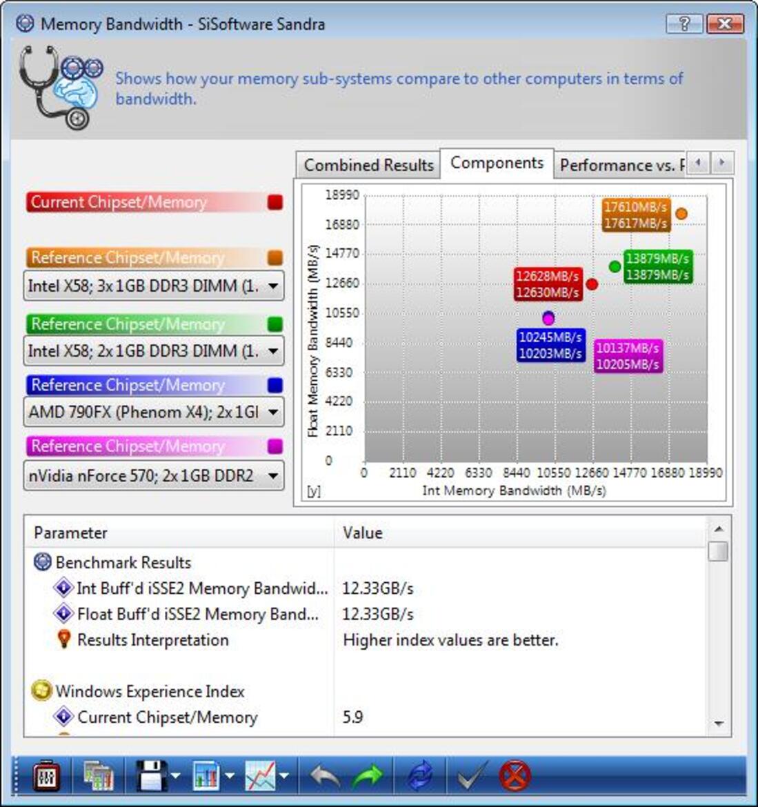 AMD Phenom II X4 810 and X3 720 BE Processors