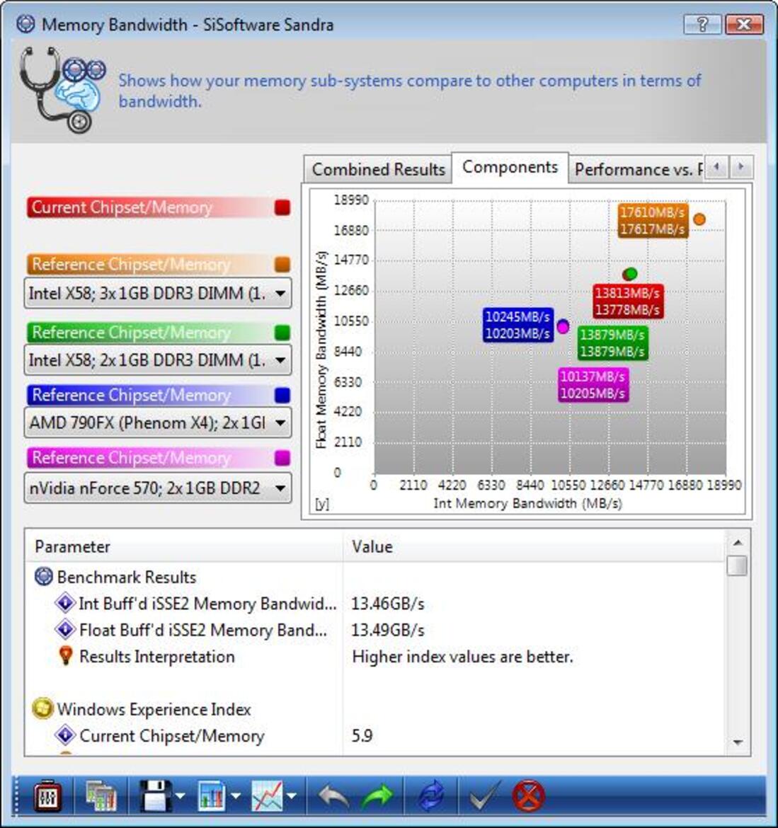 AMD Phenom II X4 810 and X3 720 BE Processors