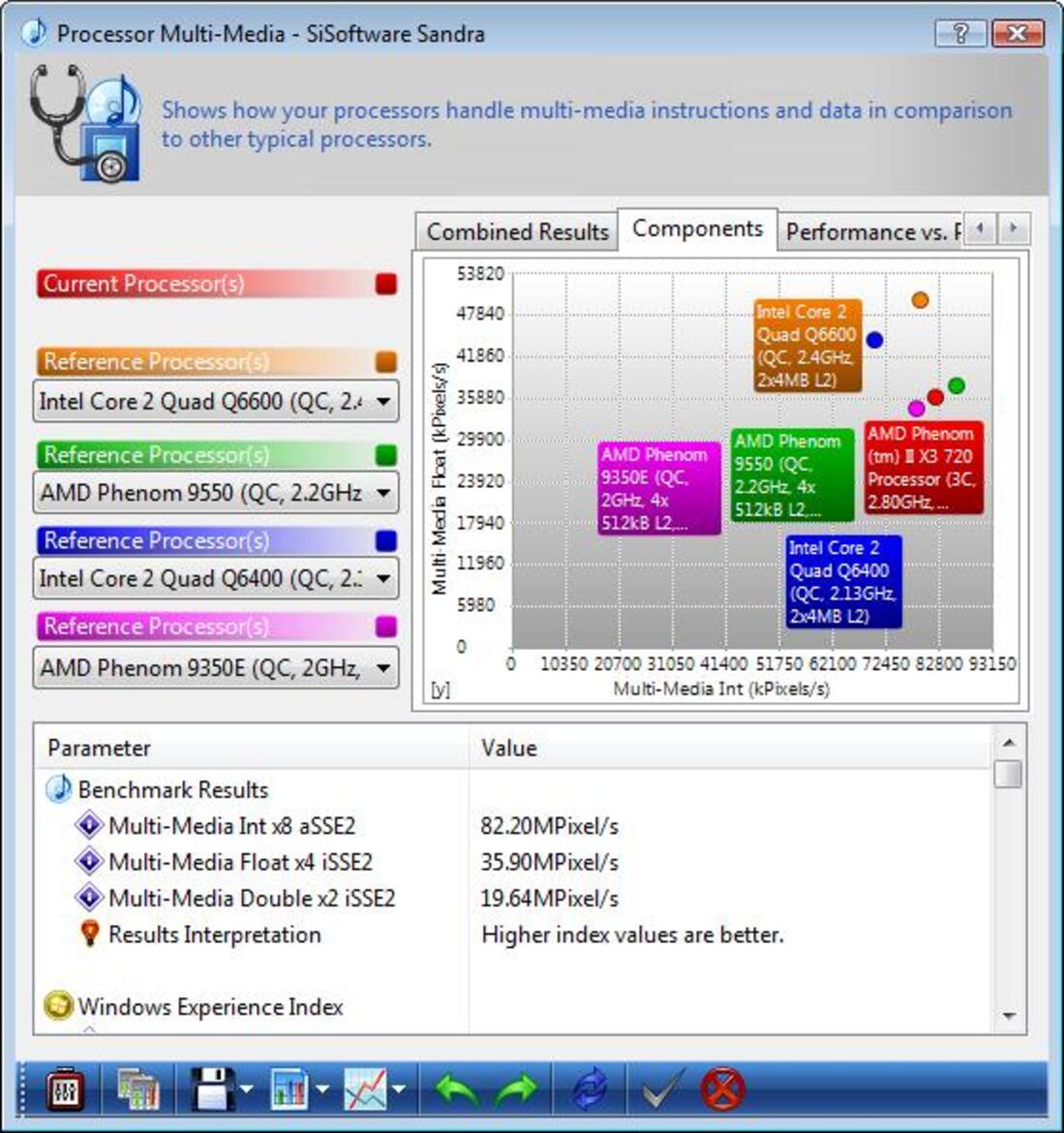 AMD Phenom II X4 810 and X3 720 BE Processors