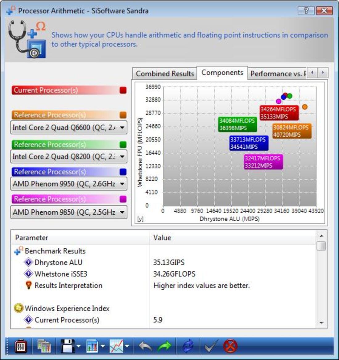 AMD Phenom II X4 810 and X3 720 BE Processors