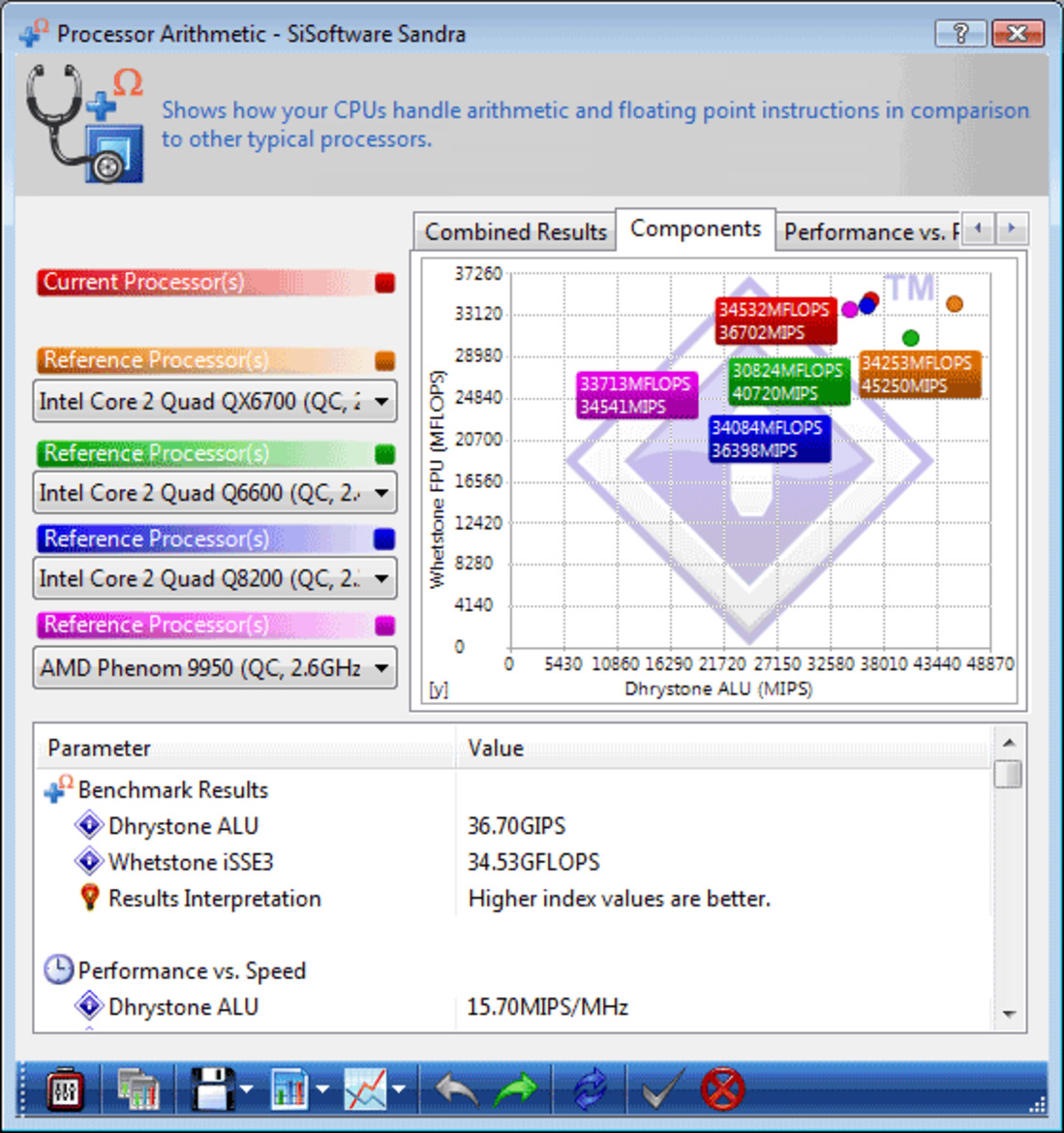 Intel Core 2 Quad Q8200S and Q9550S 65W CPUs