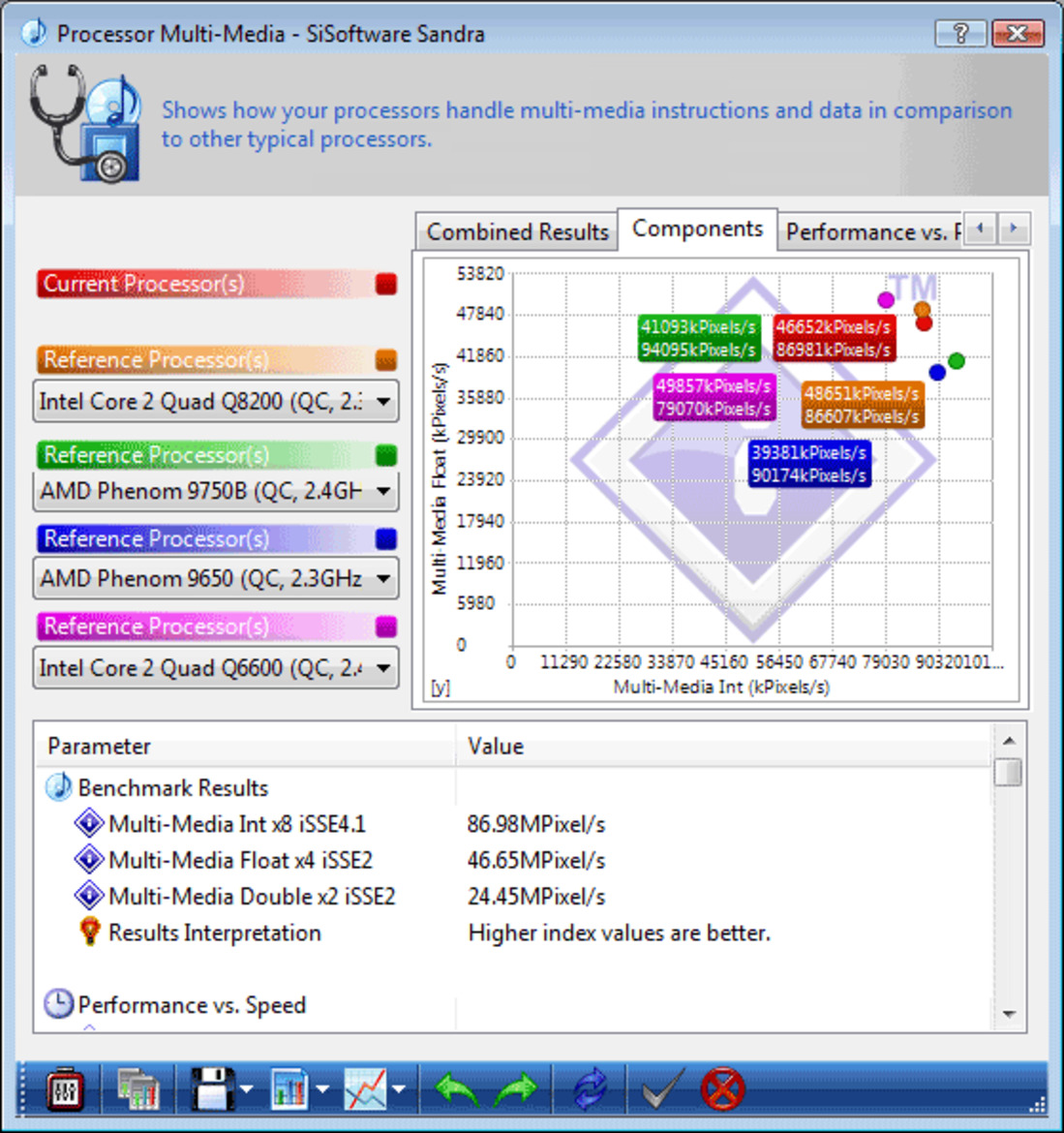 Intel Core 2 Quad Q8200S and Q9550S 65W CPUs