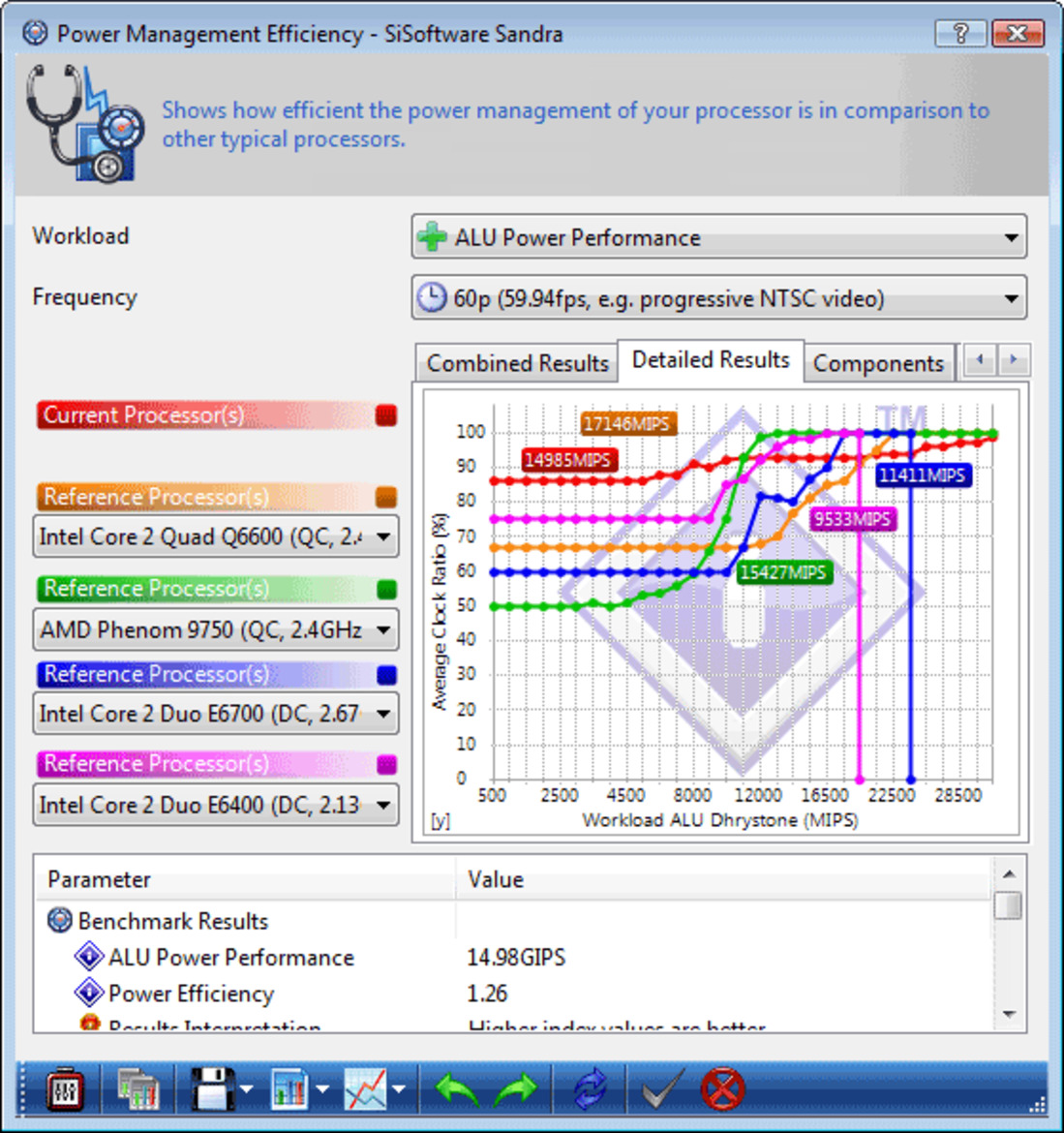 Intel Core 2 Quad Q8200S and Q9550S 65W CPUs