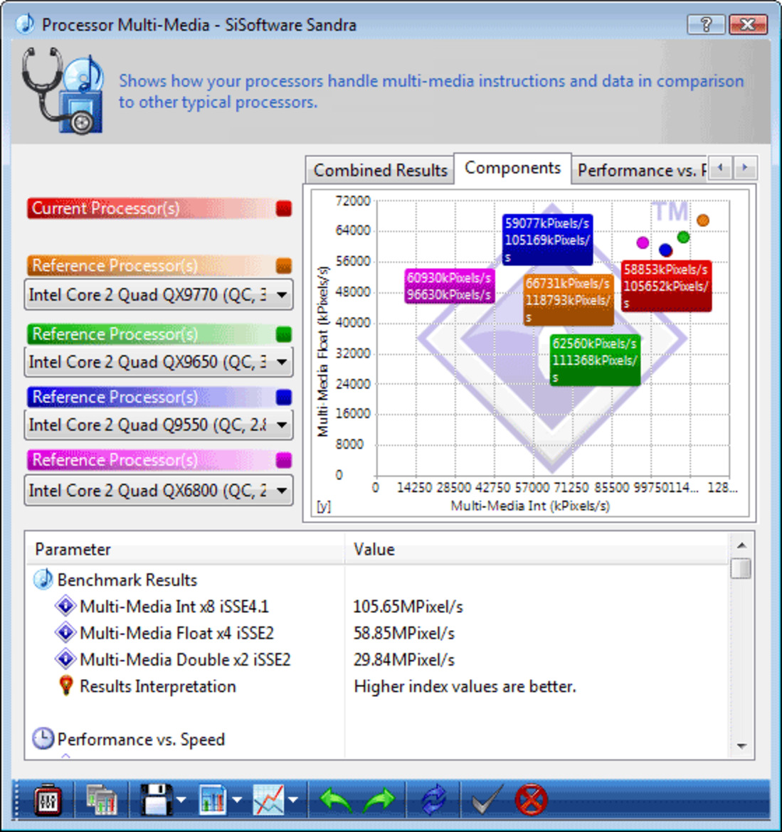 Intel Core 2 Quad Q8200S and Q9550S 65W CPUs