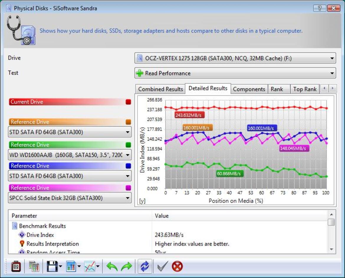 4-Way SSD Round-Up, OCZ, Corsair, Kingston, ST
