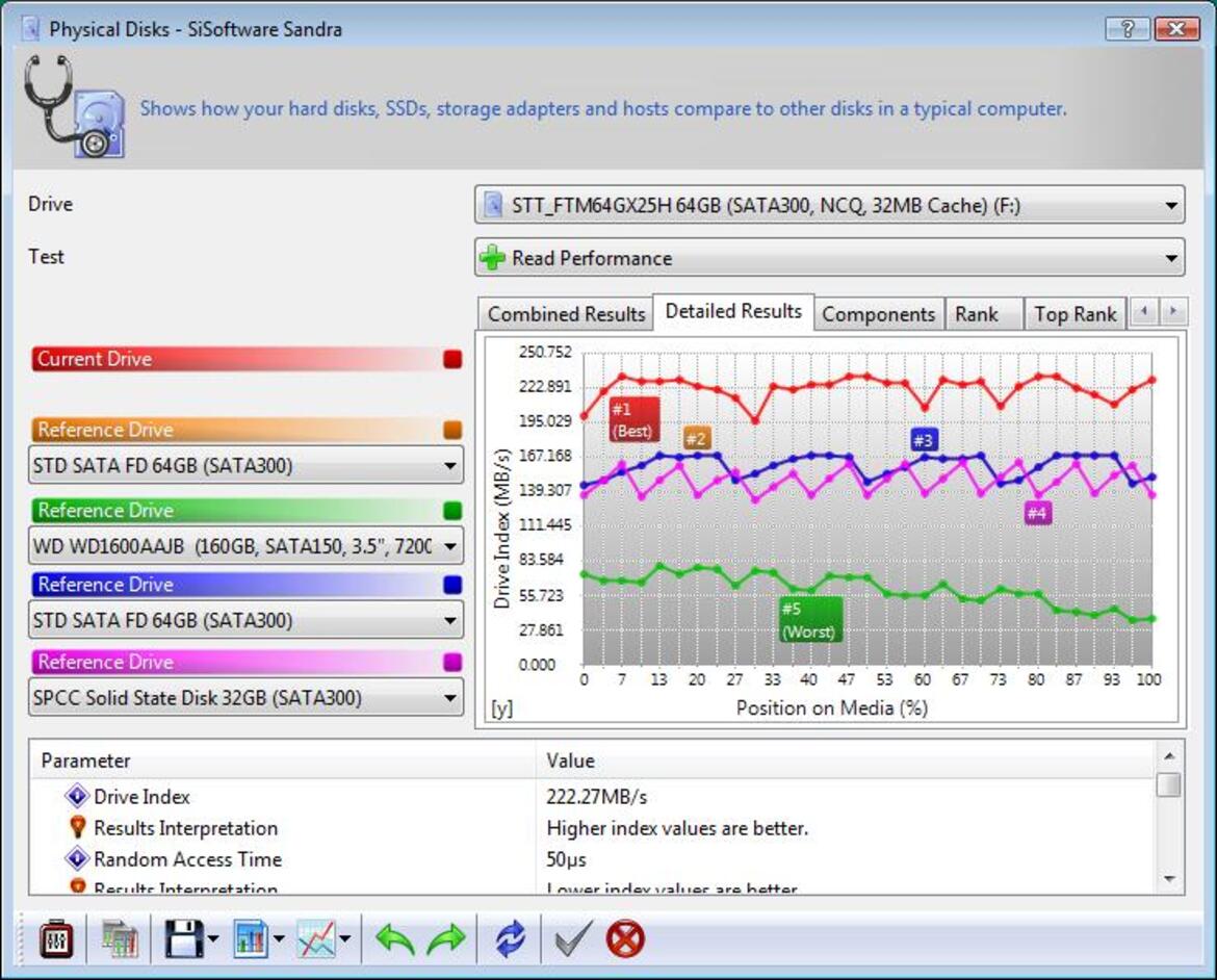 4-Way SSD Round-Up, OCZ, Corsair, Kingston, ST