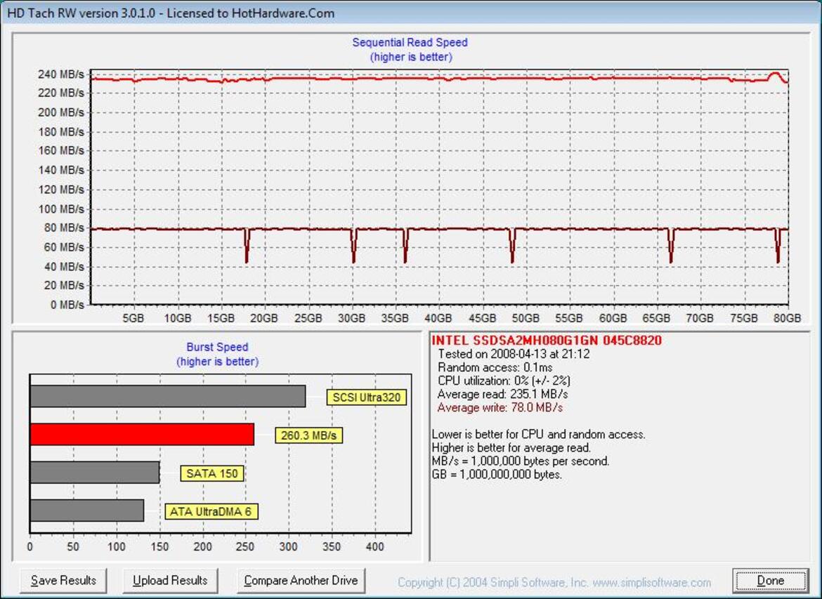 4-Way SSD Round-Up, OCZ, Corsair, Kingston, ST