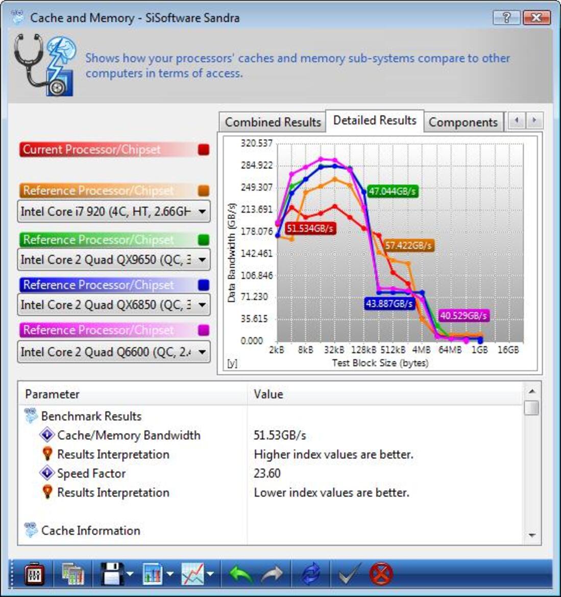 AMD Phenom II X4 955 Black Edition Processor
