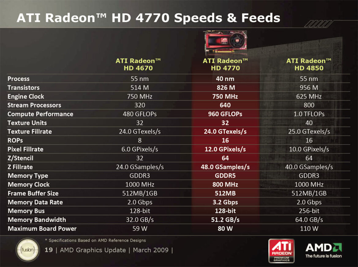 ATI Radeon HD 4770 40nm GPU, $99 Graphics Return