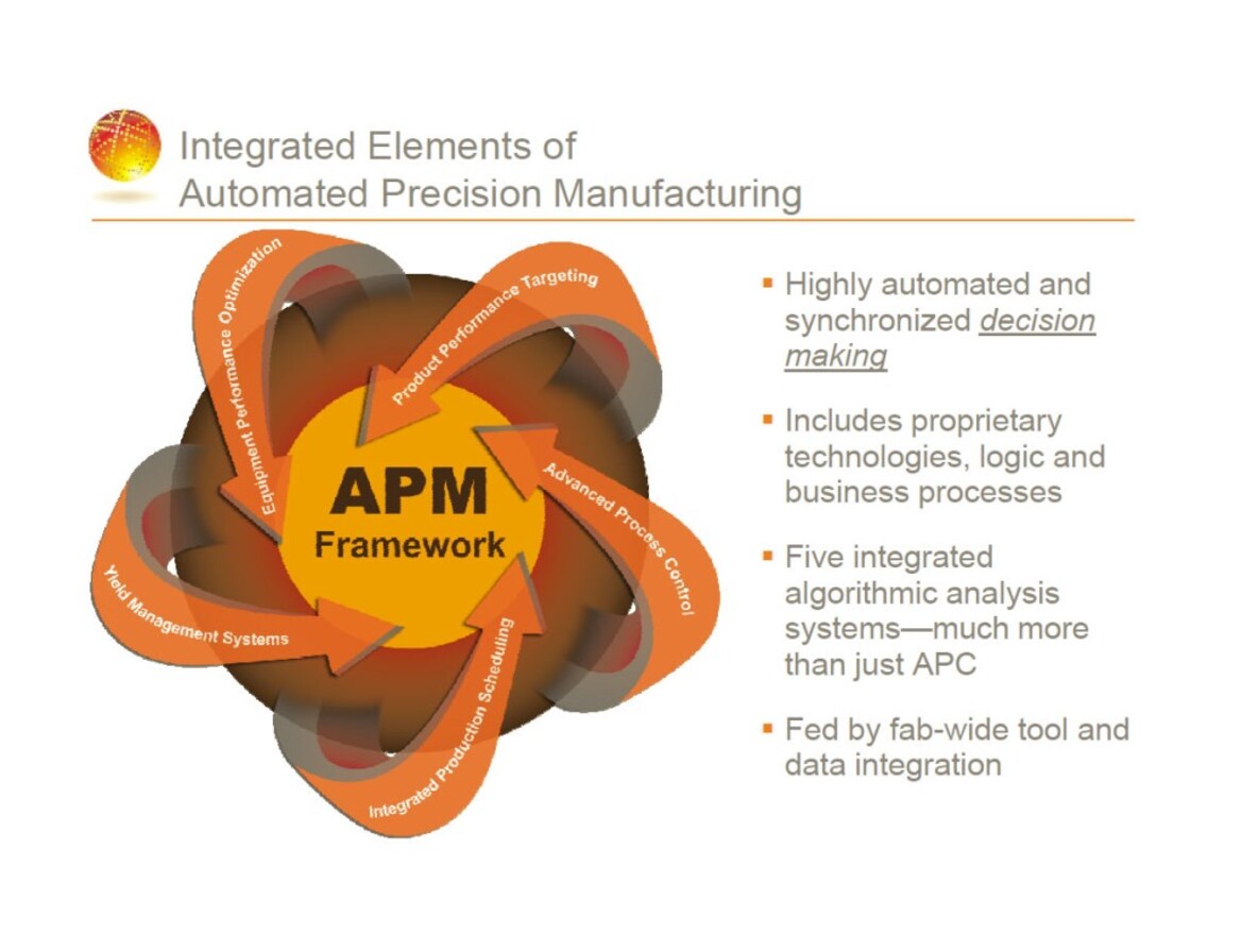 An Introduction To AMD Spin-Off Global Foundries