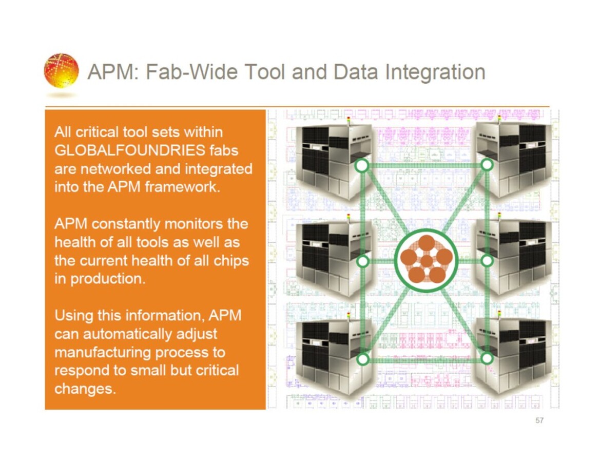 An Introduction To AMD Spin-Off Global Foundries