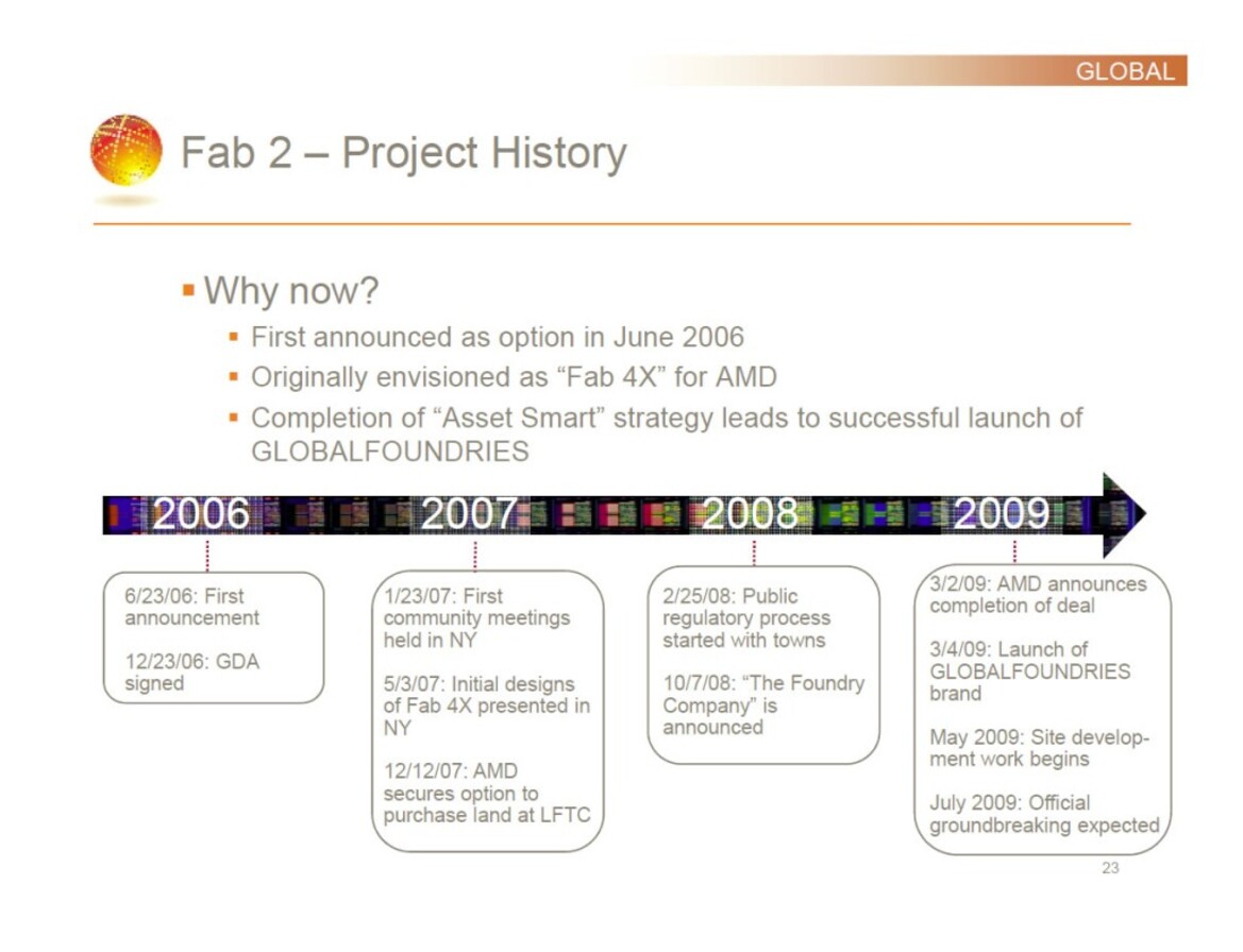 An Introduction To AMD Spin-Off Global Foundries