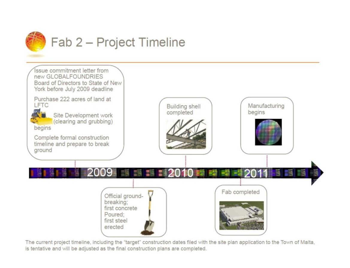 An Introduction To AMD Spin-Off Global Foundries