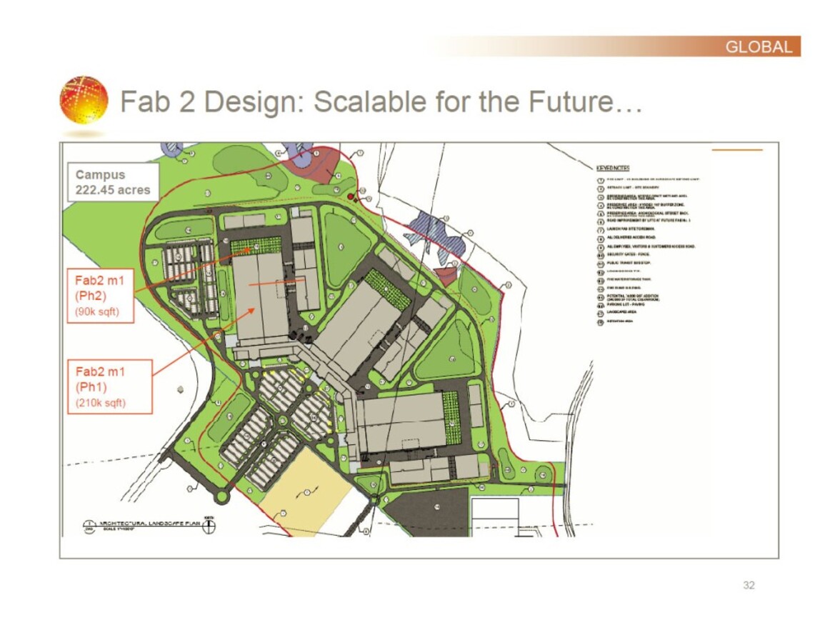 An Introduction To AMD Spin-Off Global Foundries