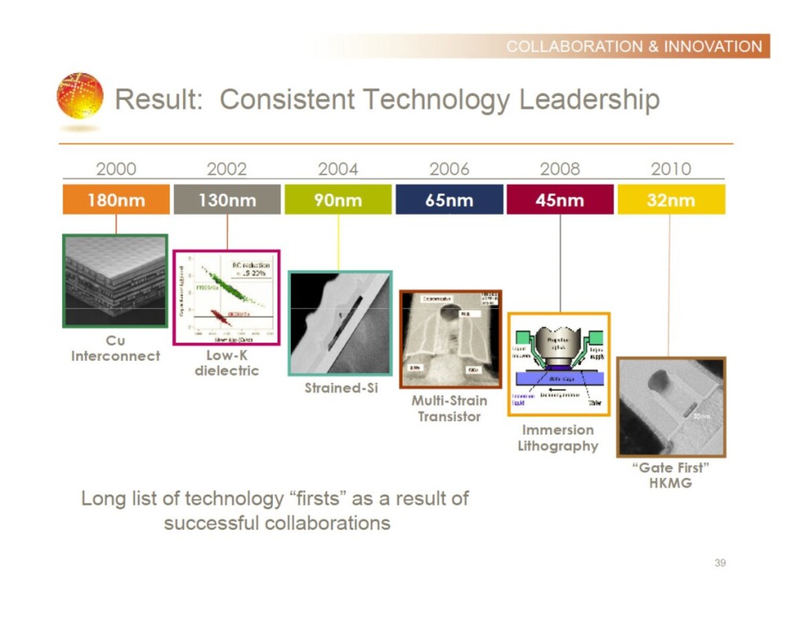 An Introduction To AMD Spin-Off Global Foundries
