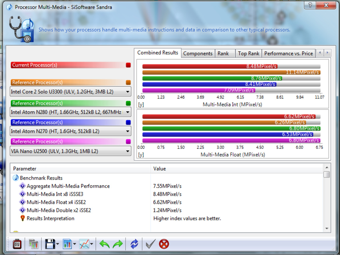 OCZ Technology Neutrino Netbook Review