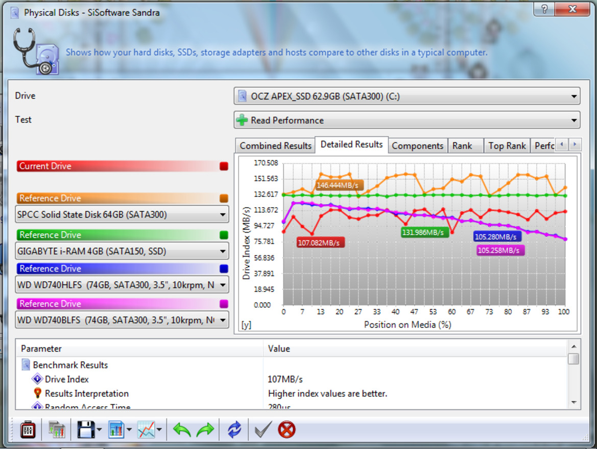 OCZ Technology Neutrino Netbook Review