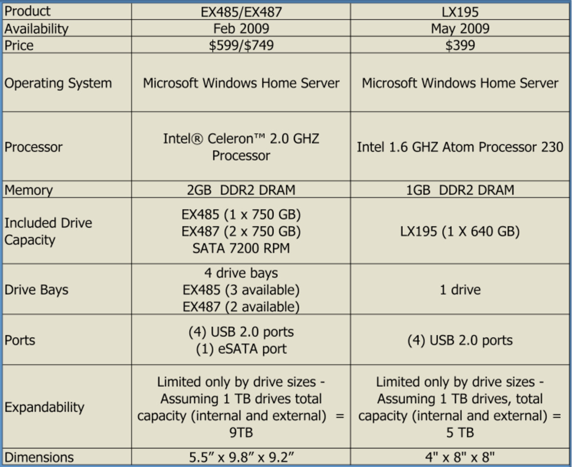 HP MediaSmart Server LX195 Review