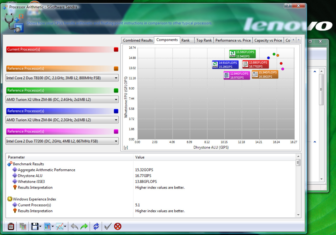 Lenovo G530 Notebook Review
