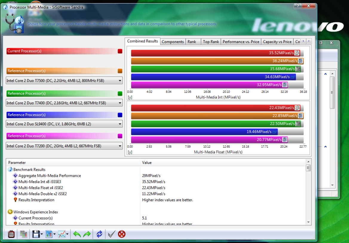 Lenovo G530 Notebook Review