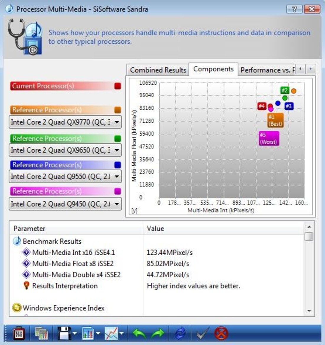 Intel Core 2 Quad Q8400 CPU Review