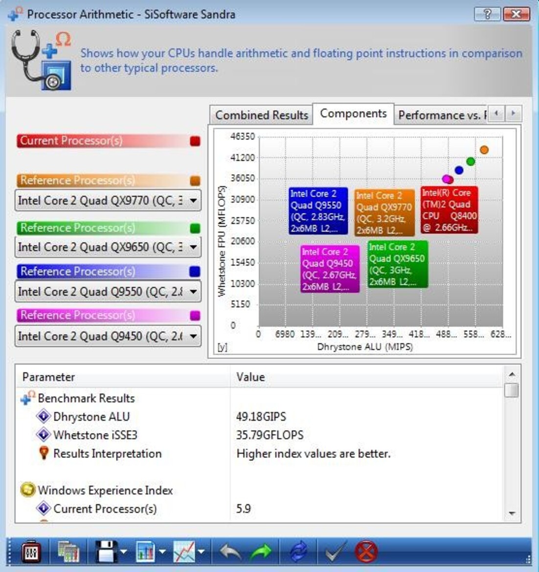 Intel Core 2 Quad Q8400 CPU Review