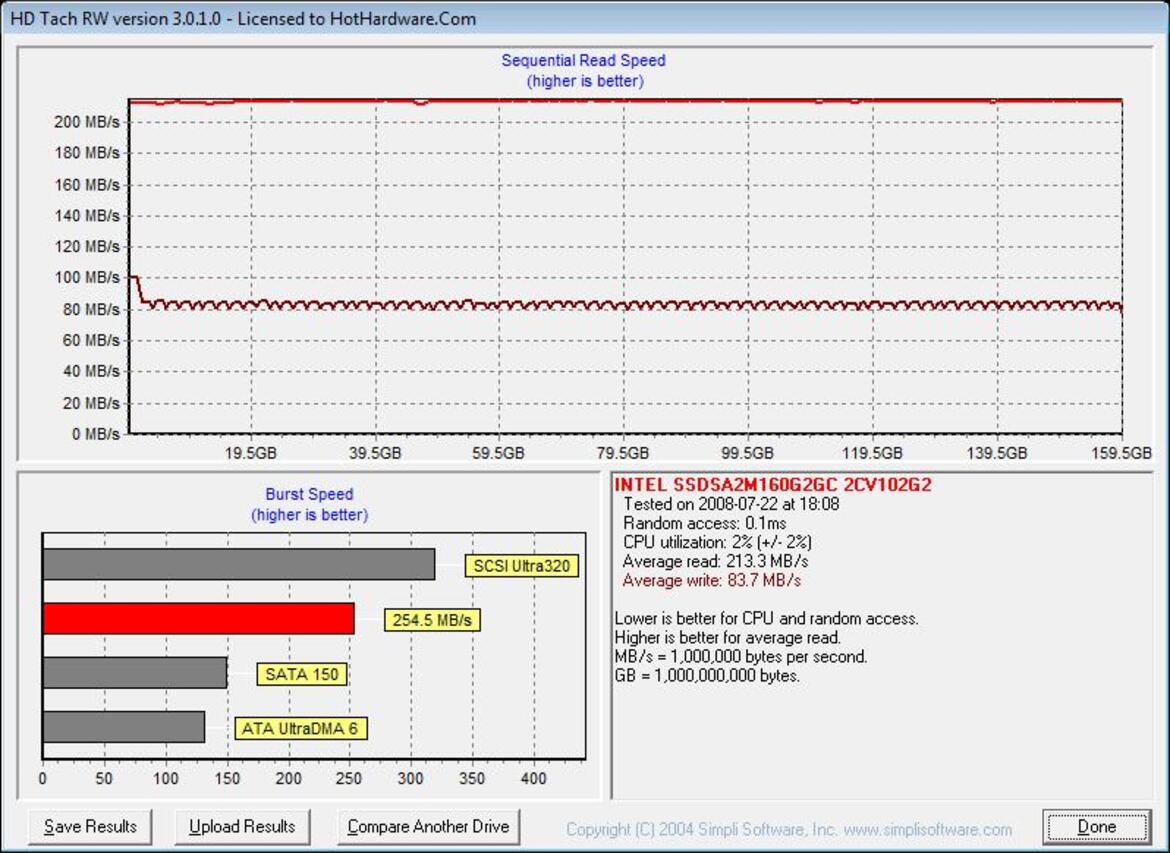 Intel 34nm X25-M Gen 2 SSD Performance Review