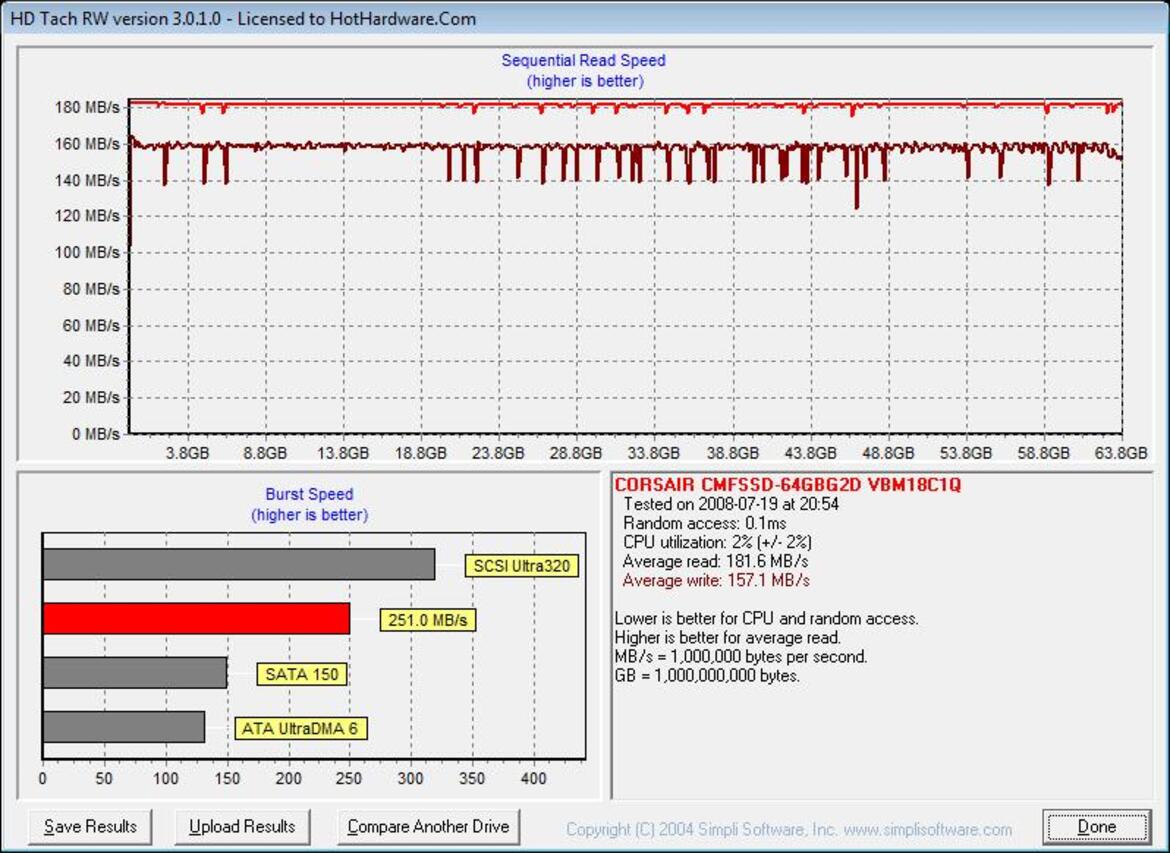 4-Way SSD Round-Up Redux: OCZ, Corsair, PhotoFast
