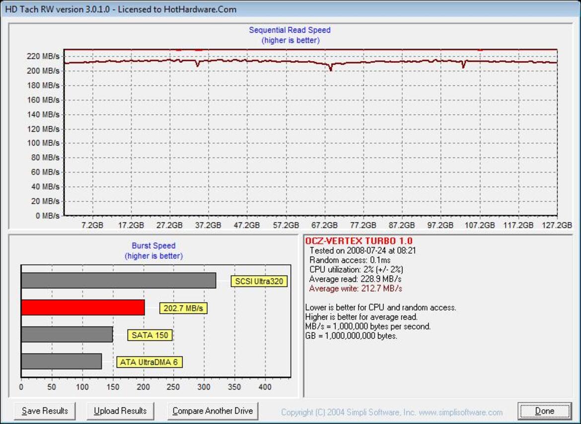 4-Way SSD Round-Up Redux: OCZ, Corsair, PhotoFast