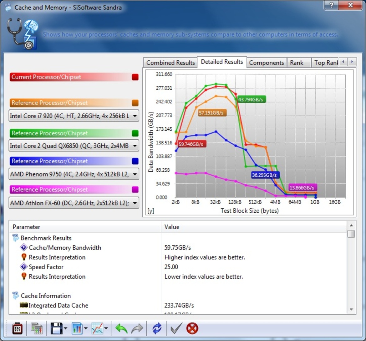 Intel Core i5, Core i7 800 Processors and P55 Express