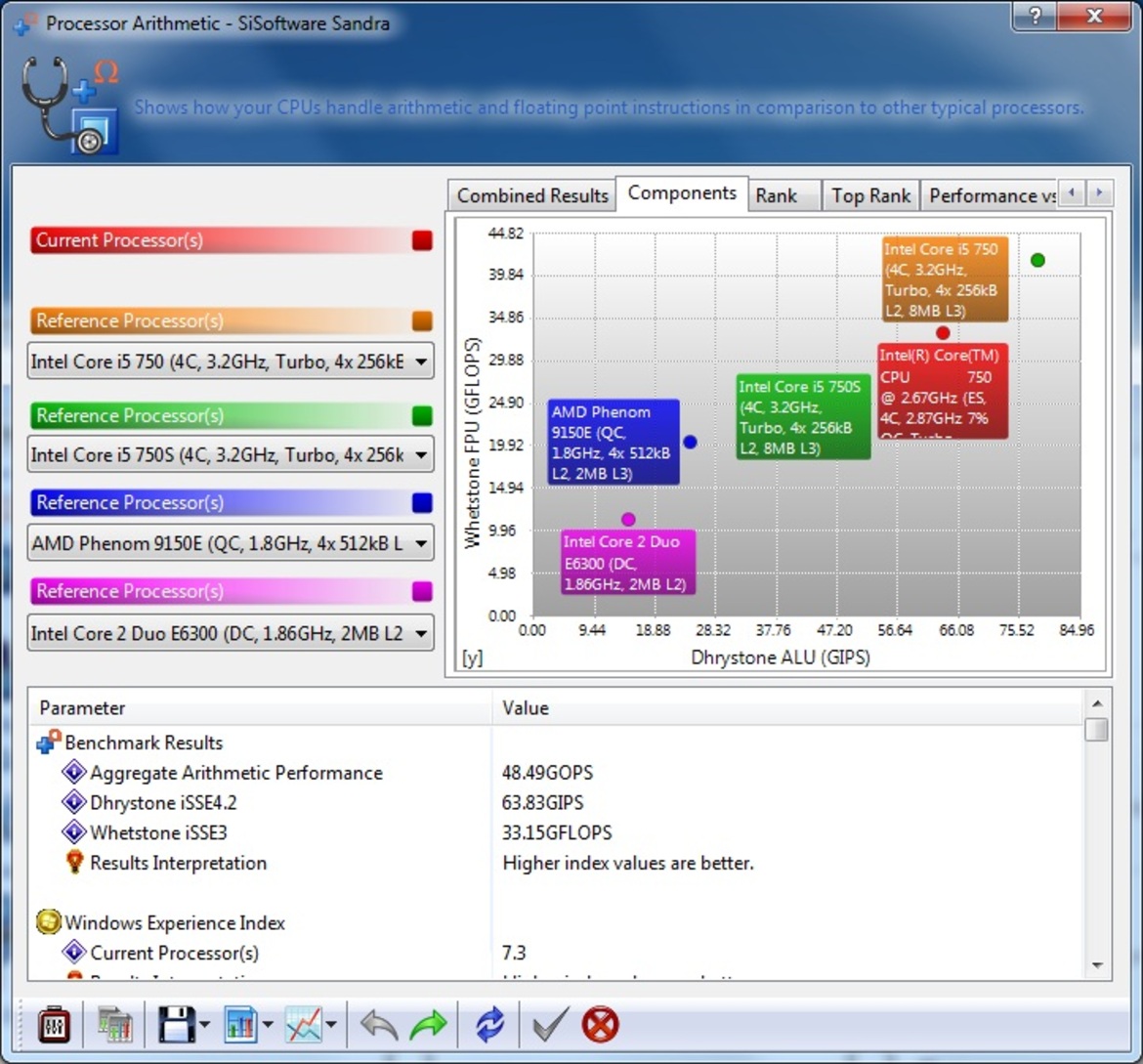 Intel Core i5, Core i7 800 Processors and P55 Express