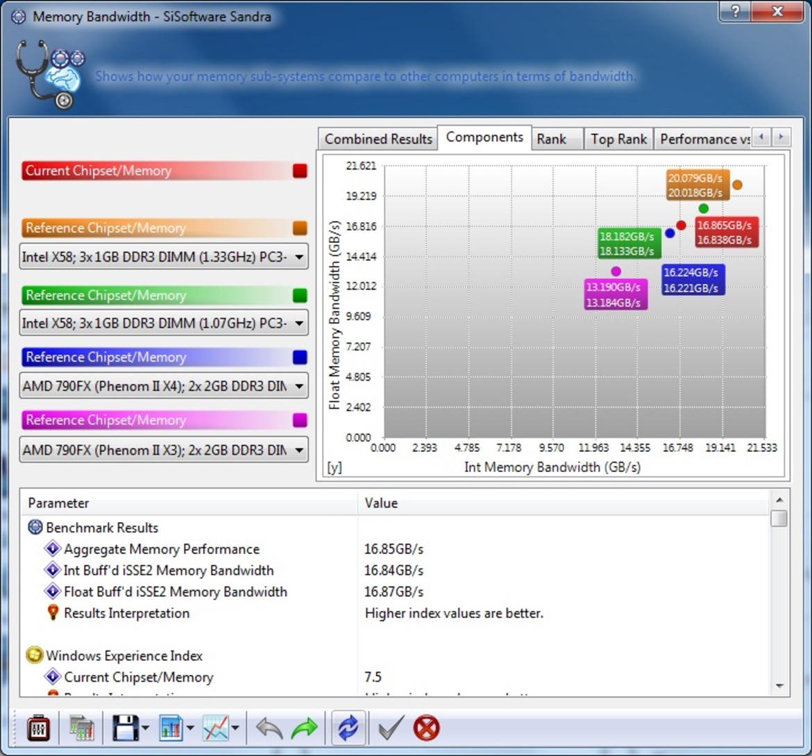 Intel Core i5, Core i7 800 Processors and P55 Express