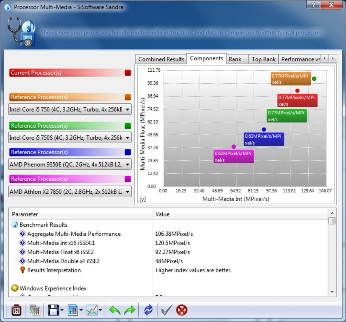 Intel Core i5, Core i7 800 Processors and P55 Express