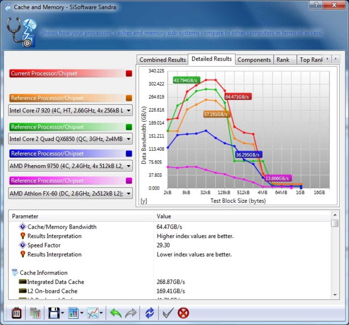 Intel Core i5, Core i7 800 Processors and P55 Express