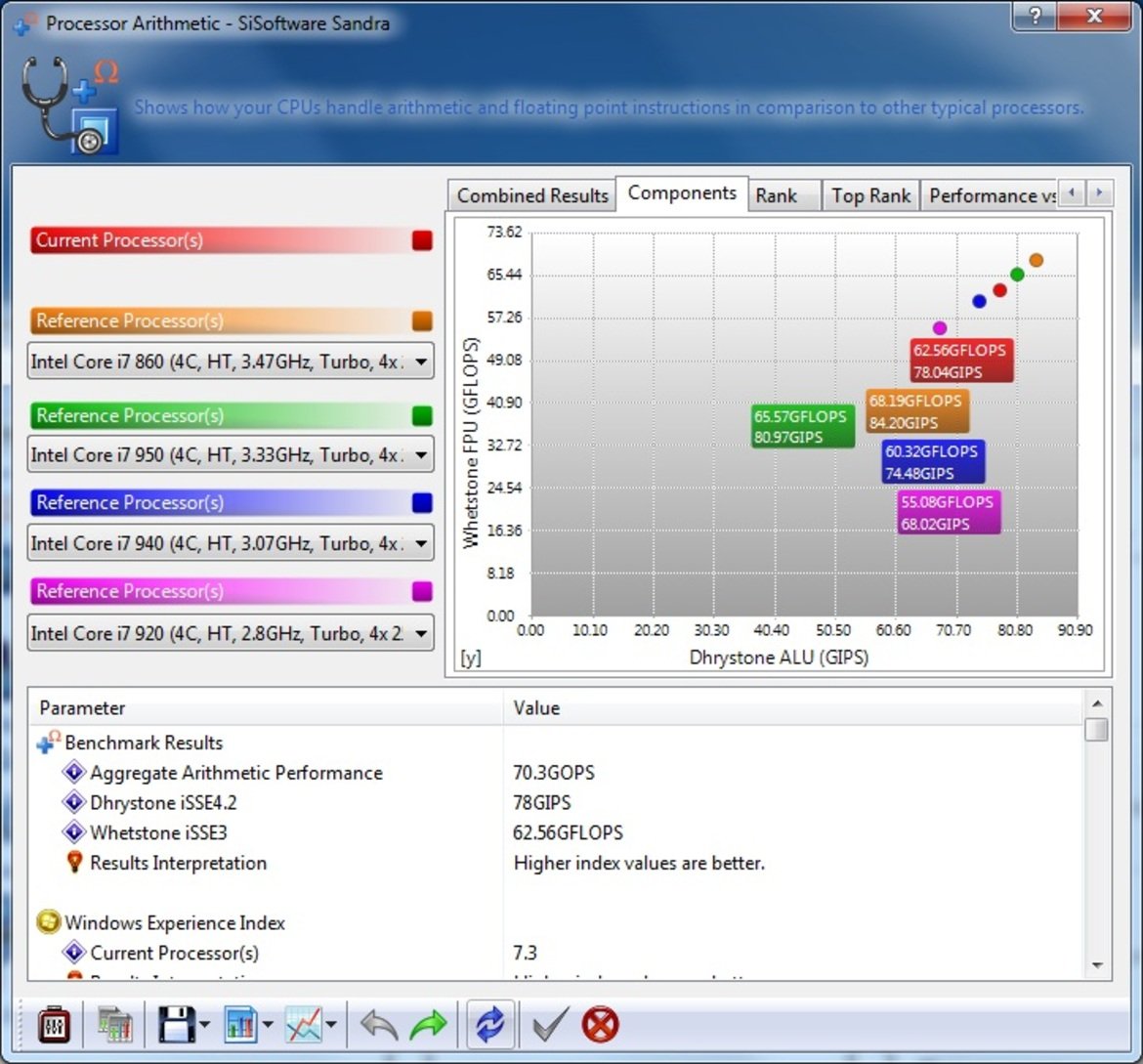 Intel Core i5, Core i7 800 Processors and P55 Express