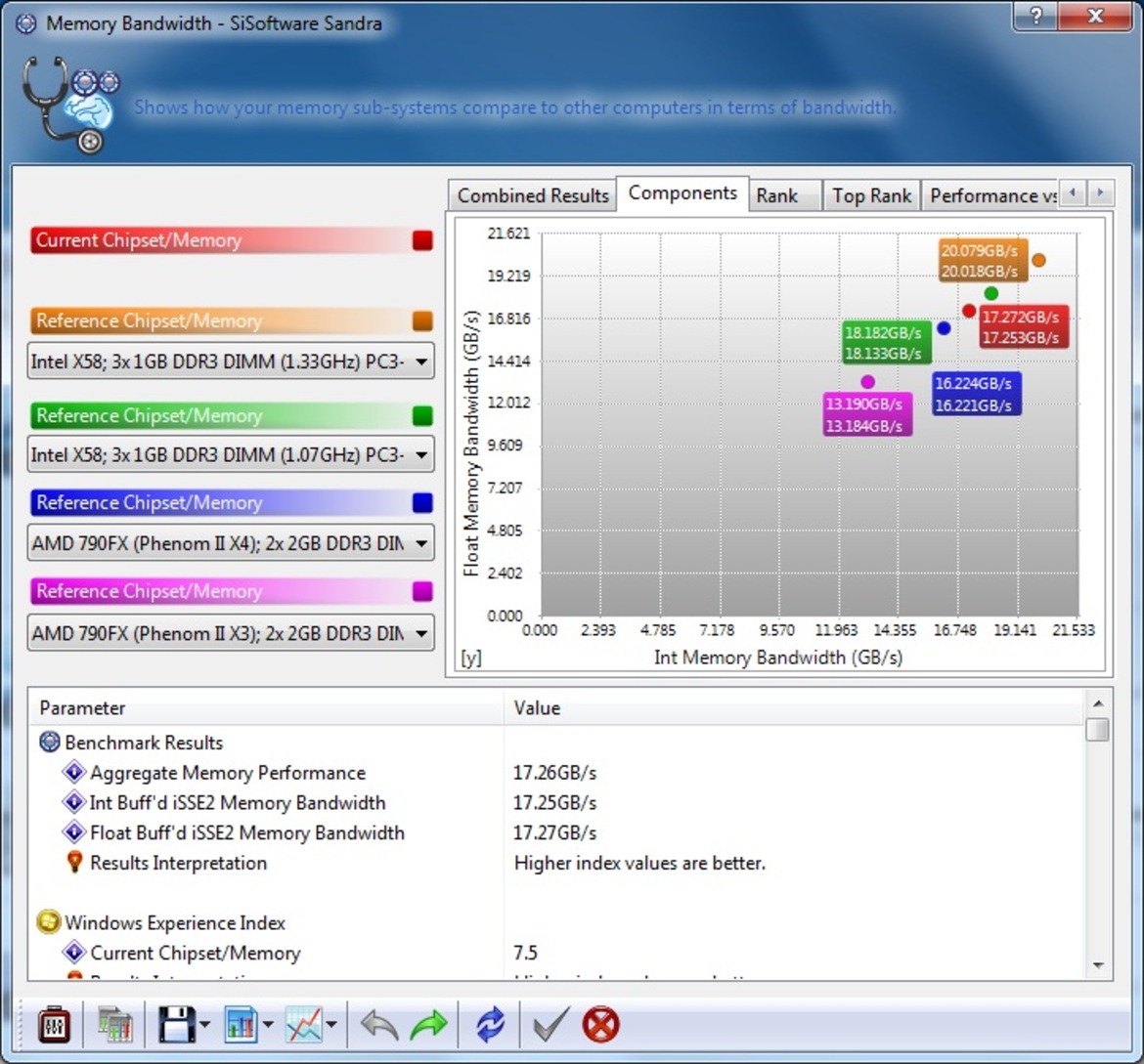 Intel Core i5, Core i7 800 Processors and P55 Express