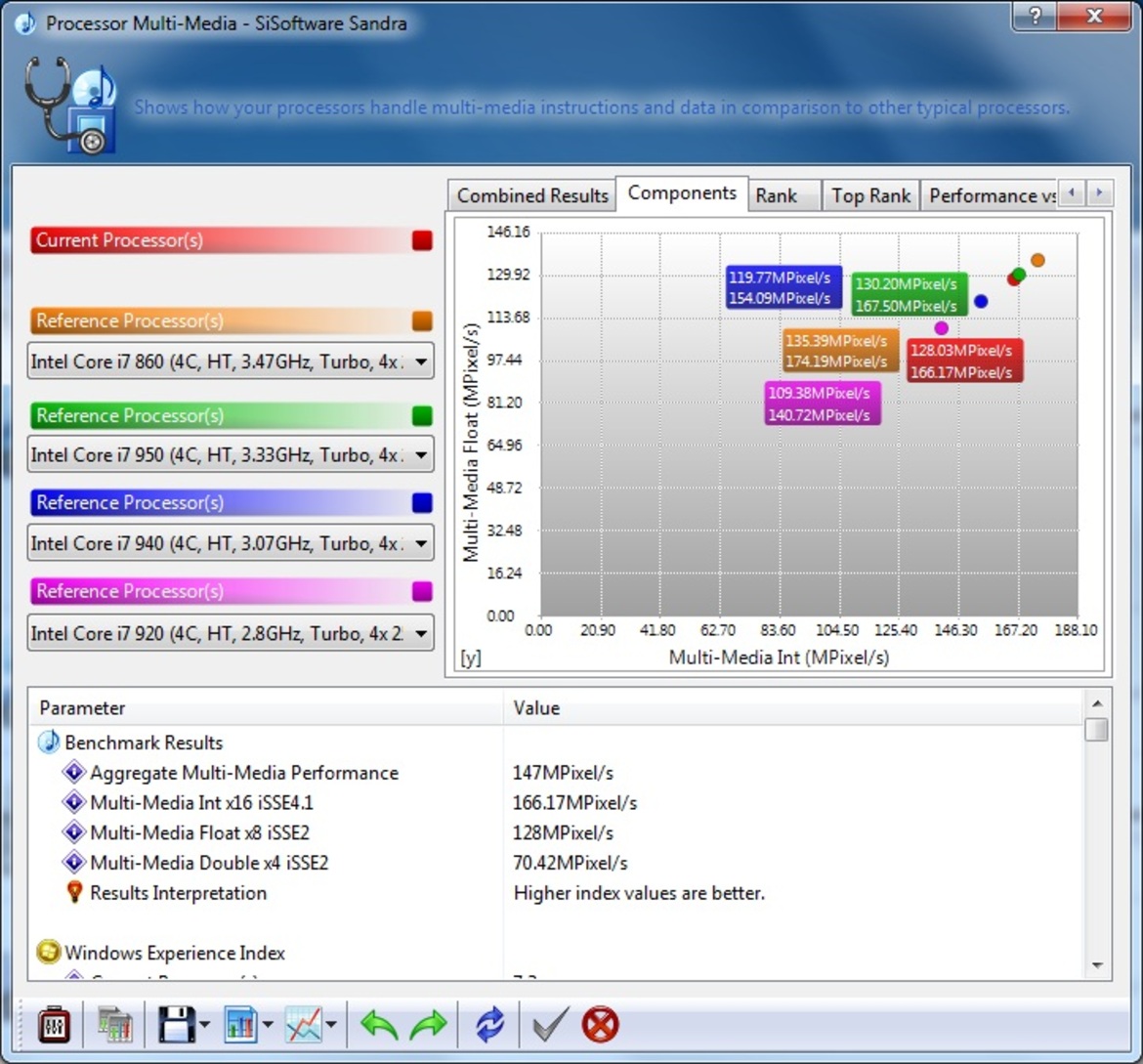 Intel Core i5, Core i7 800 Processors and P55 Express