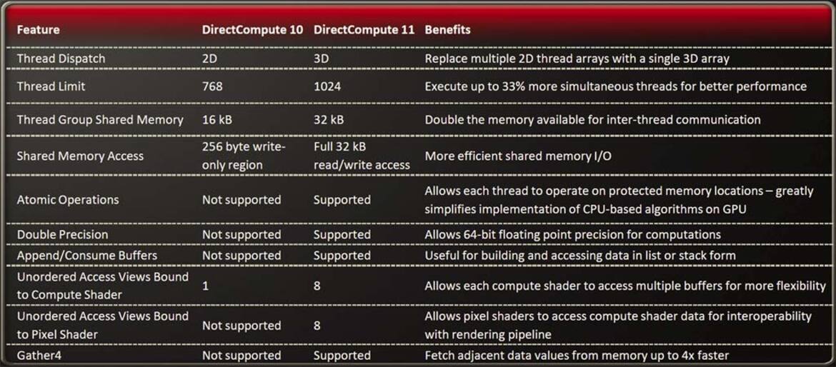 AMD ATI Radeon HD 5870: Unquestionably Number One